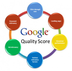 Google Adwords Success
