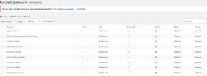 Rankie Dashboard