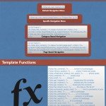 Wordpress Cheatsheet