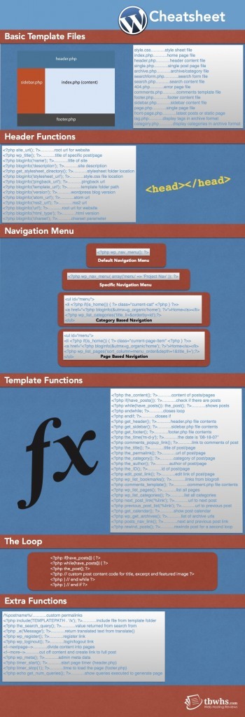 WordPress Cheatsheet - Easily Modify WordPress