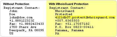 WhoIsGuard Protected Information